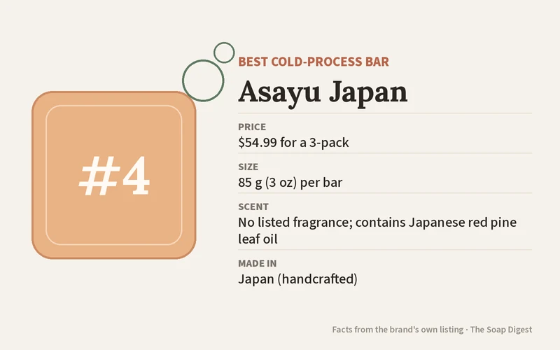 Asayu Japan Persimmon Body Soap: key facts at a glance